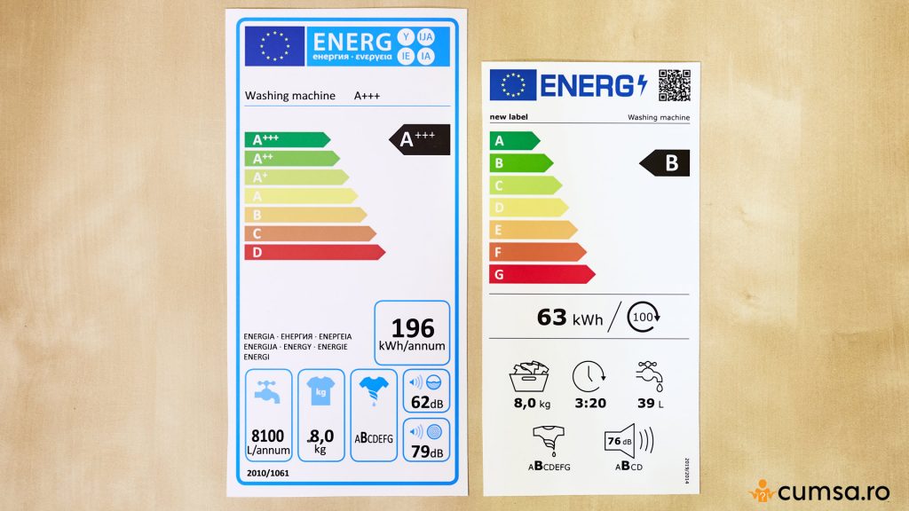 Noua eticheta energetica electrocasnice 2021 (dreapta)
