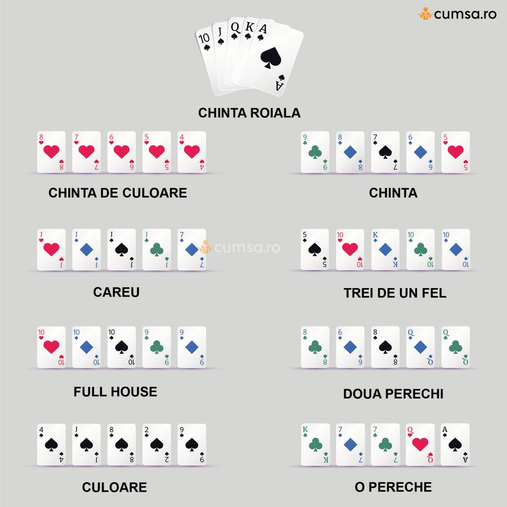 Mainile castigatoare (combinatii) in poker